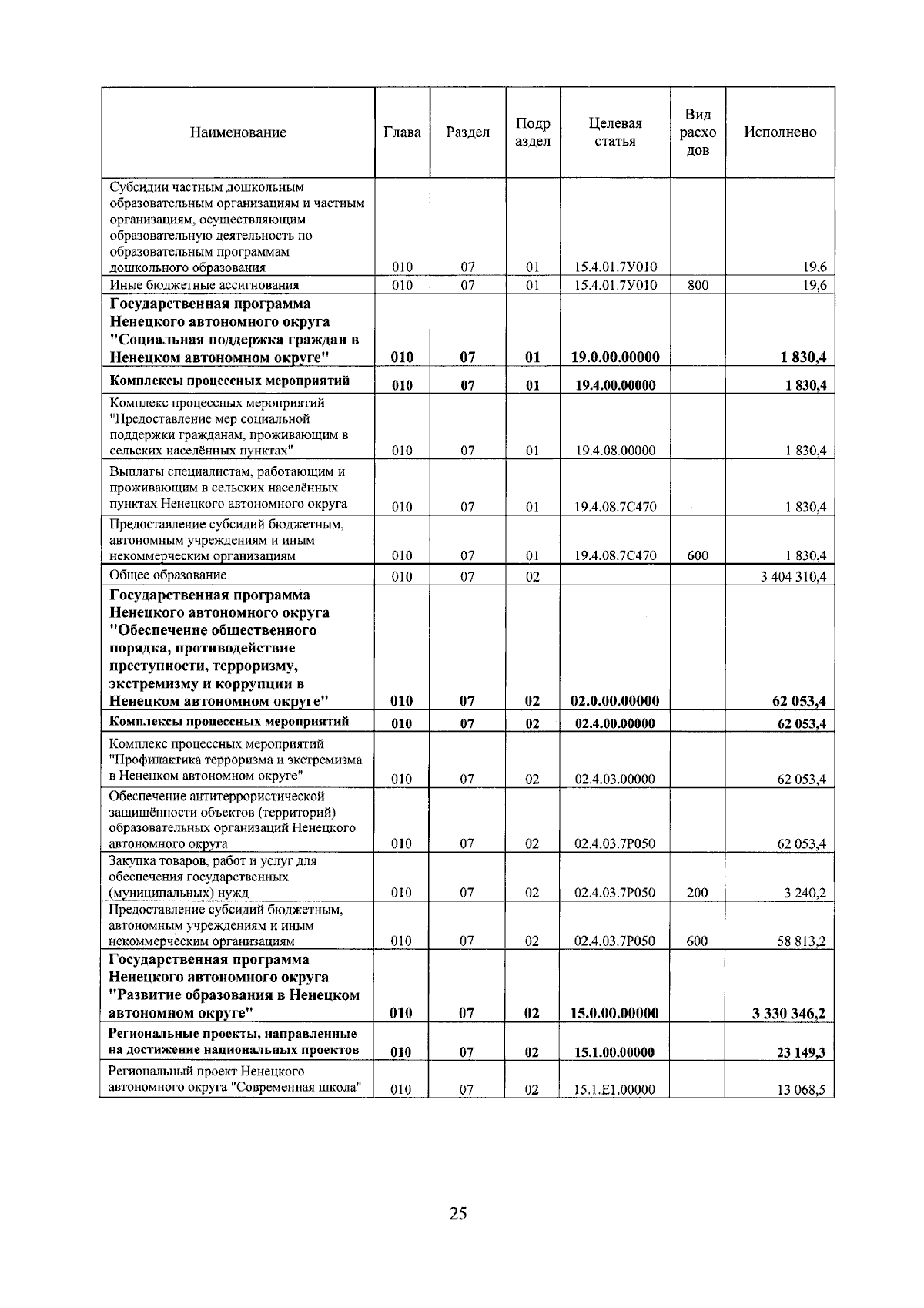 Увеличить