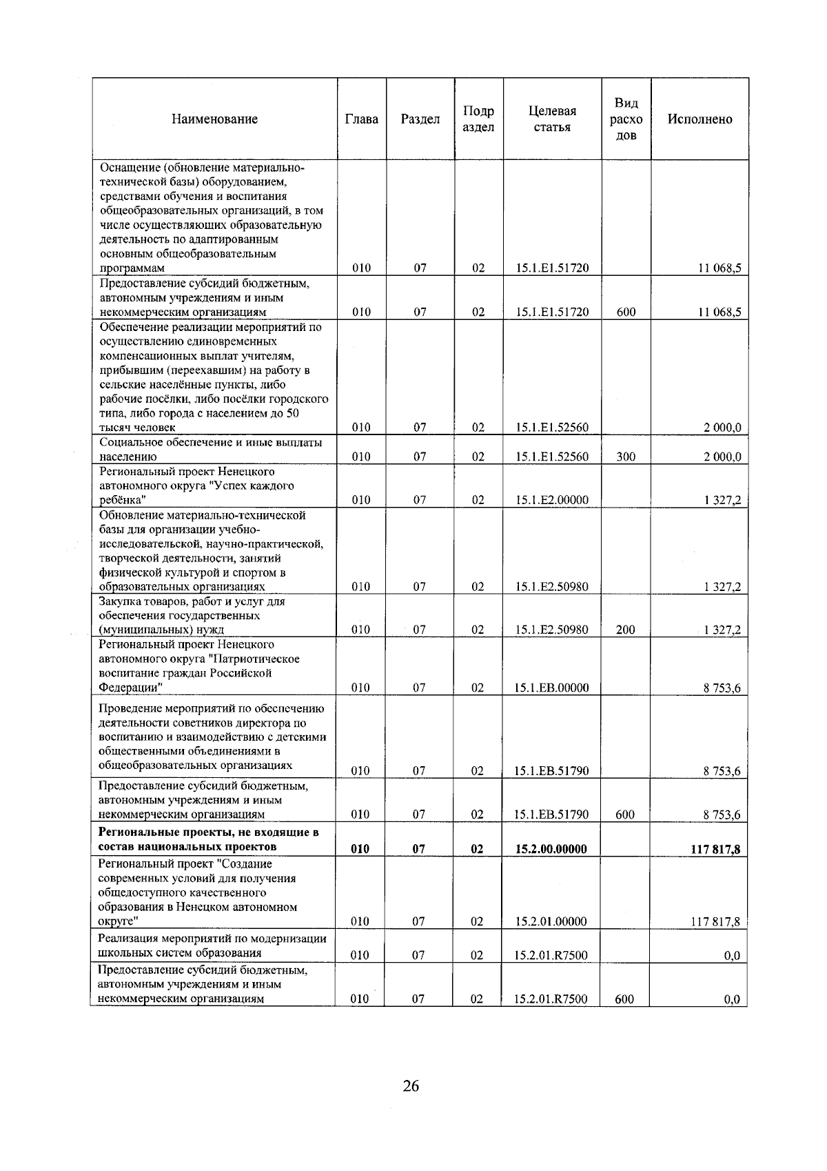 Увеличить