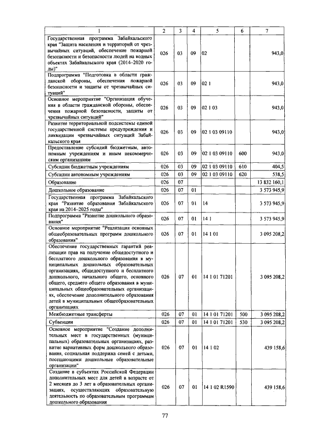 Увеличить