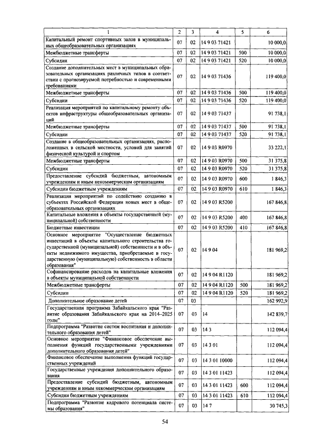Увеличить