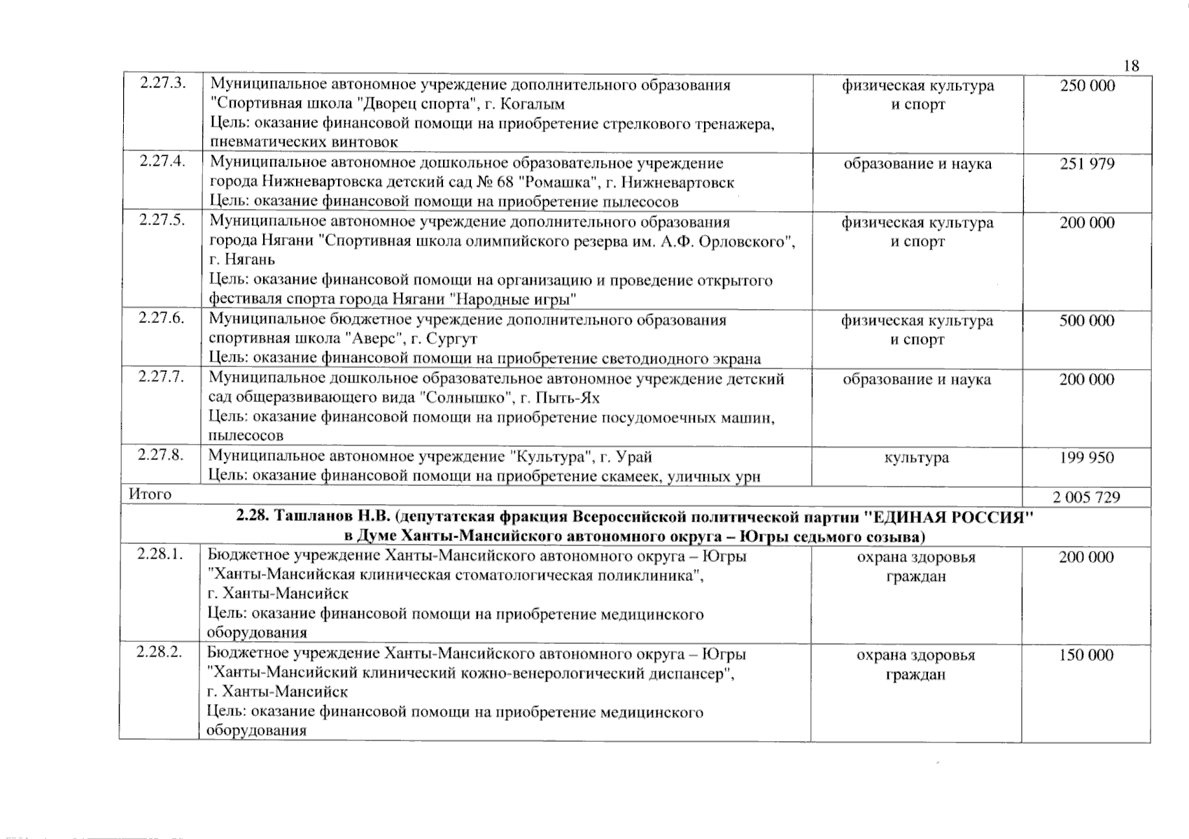 Увеличить