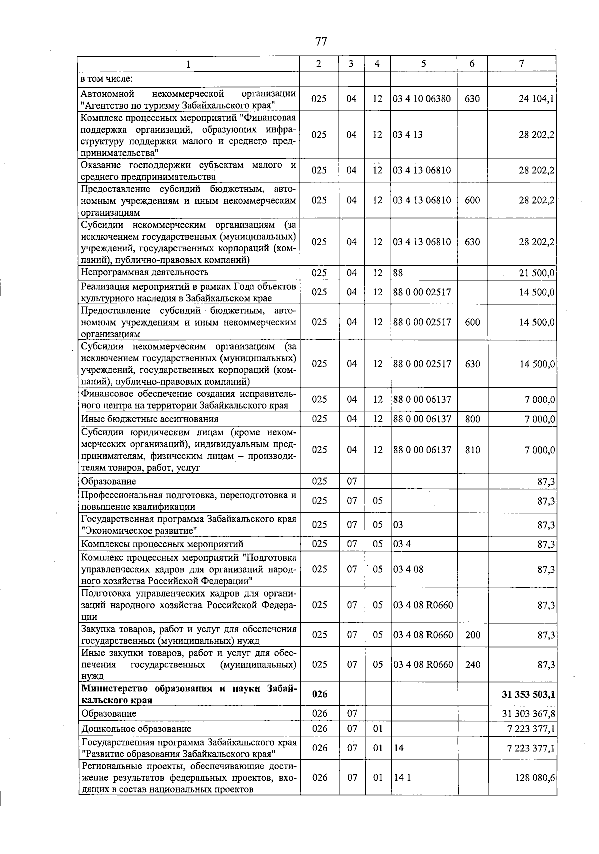Увеличить