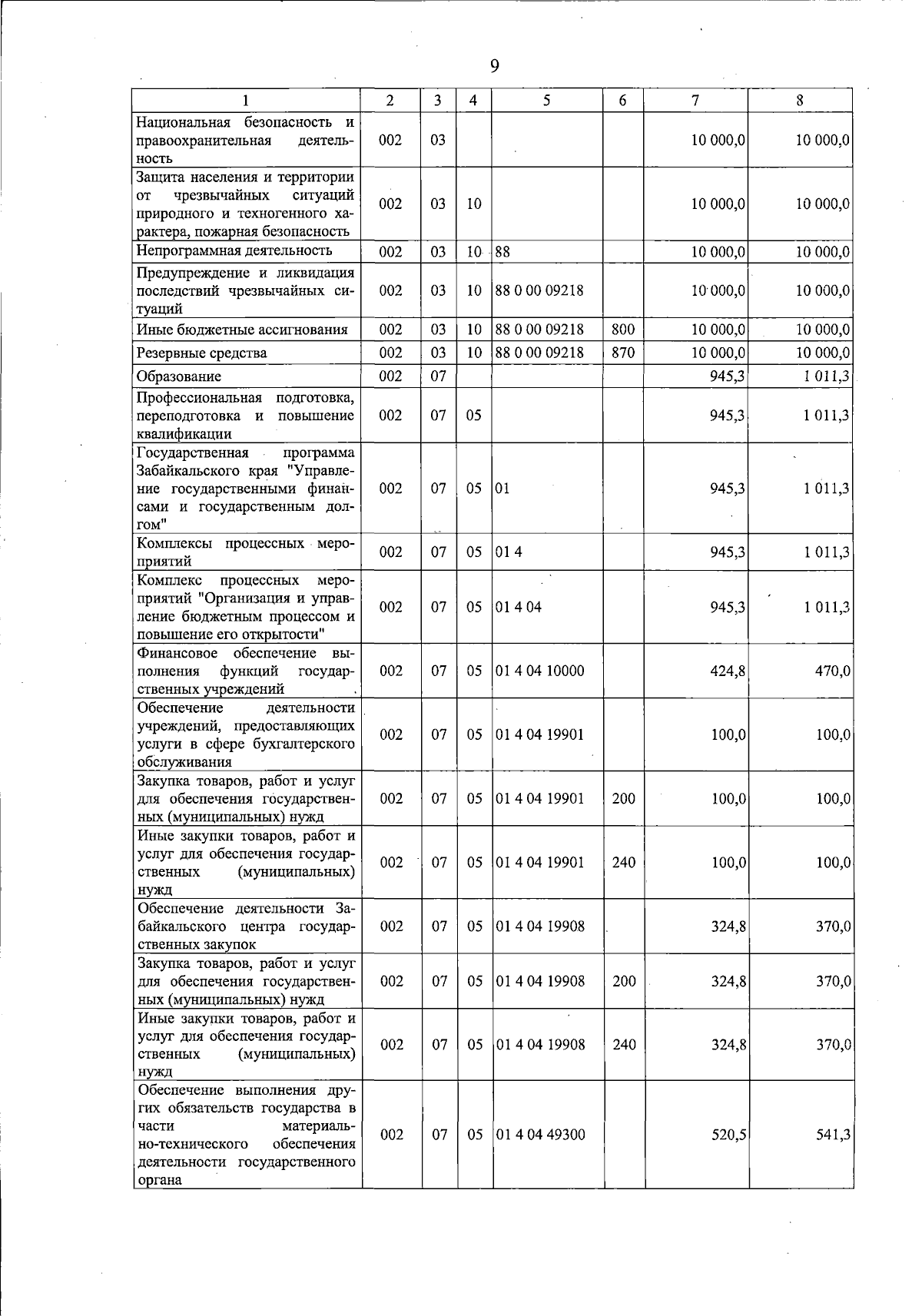 Увеличить