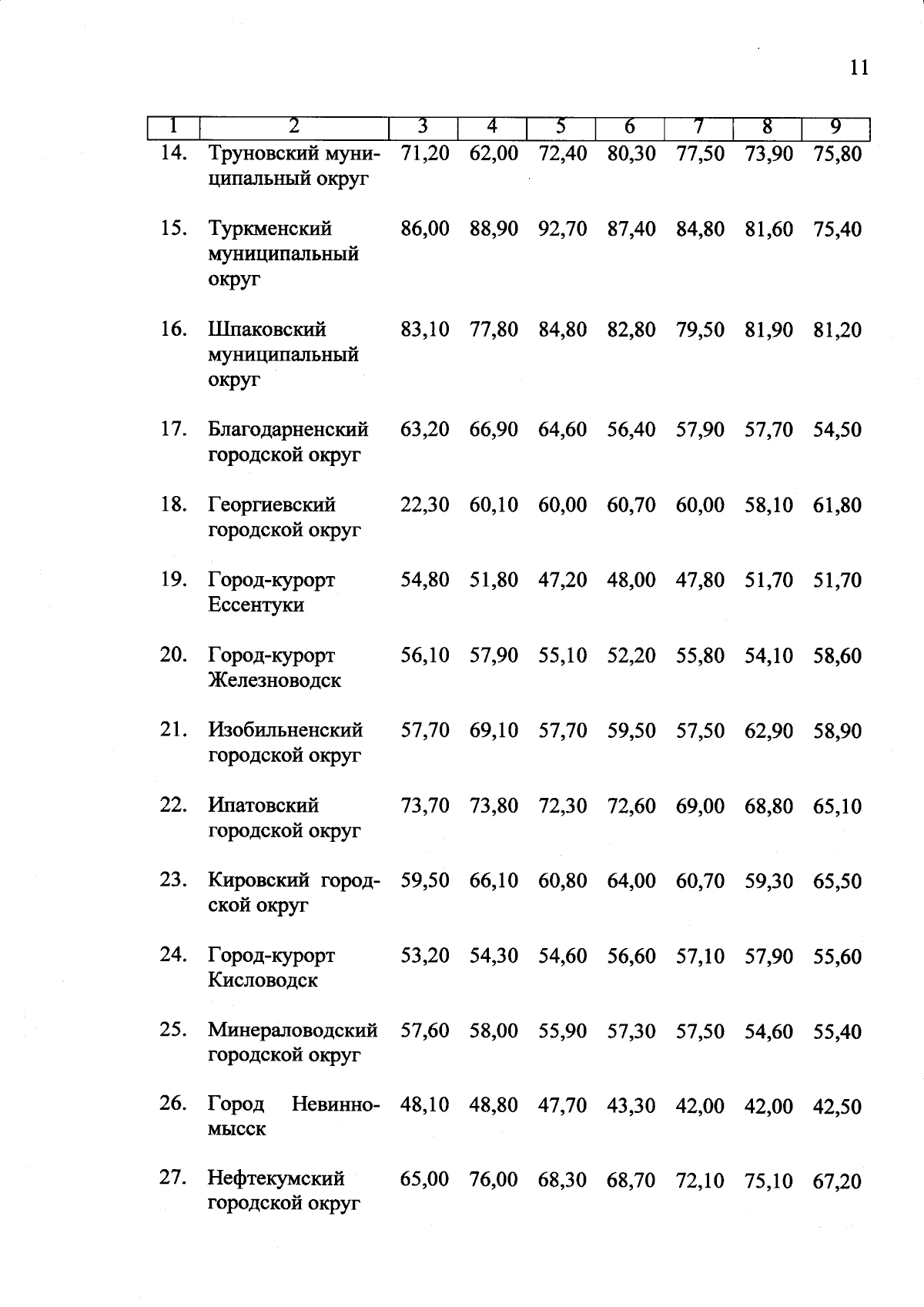 Увеличить