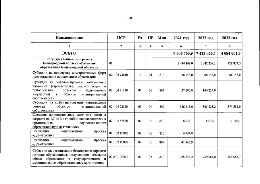 Увеличить