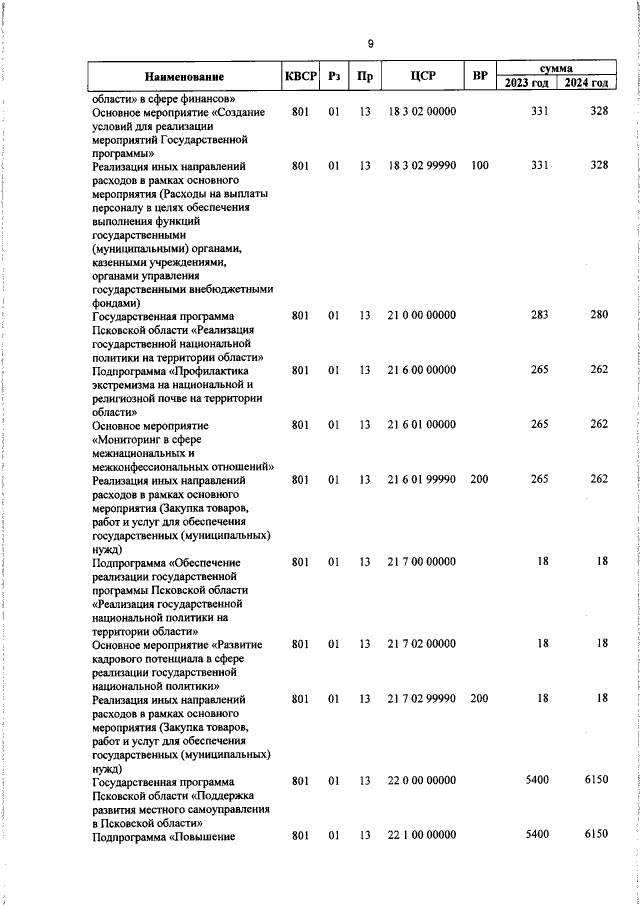 Увеличить