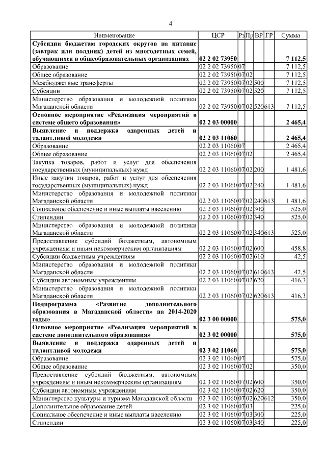 Увеличить