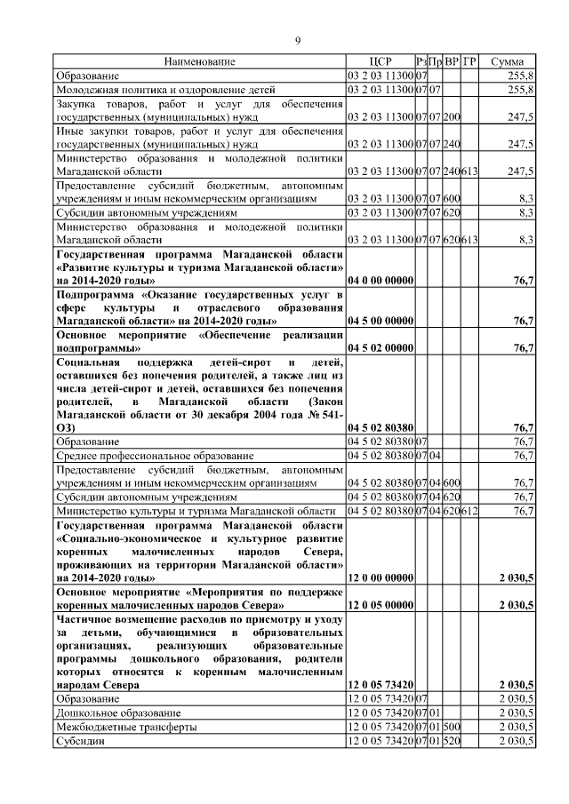 Увеличить