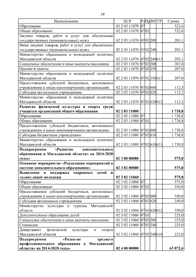 Увеличить