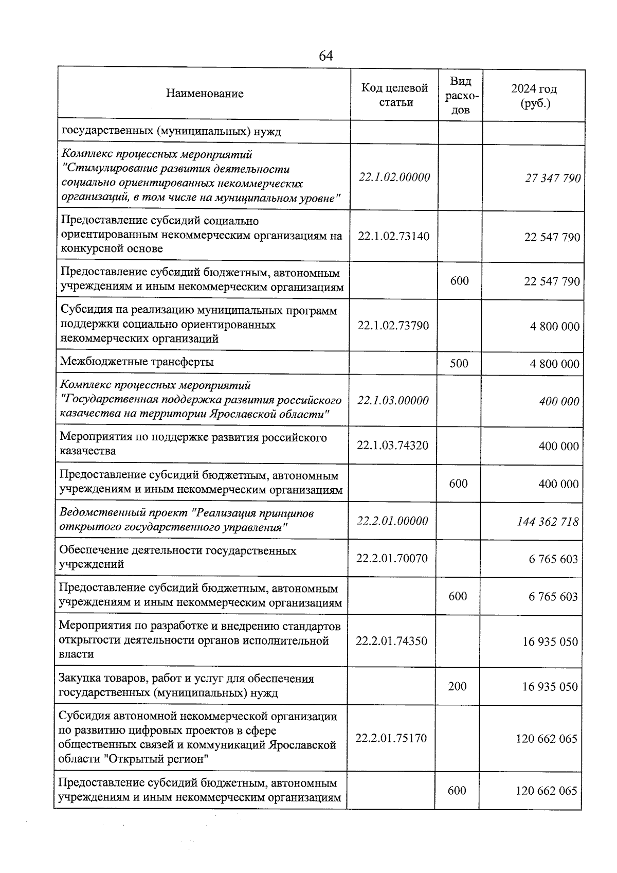 Увеличить