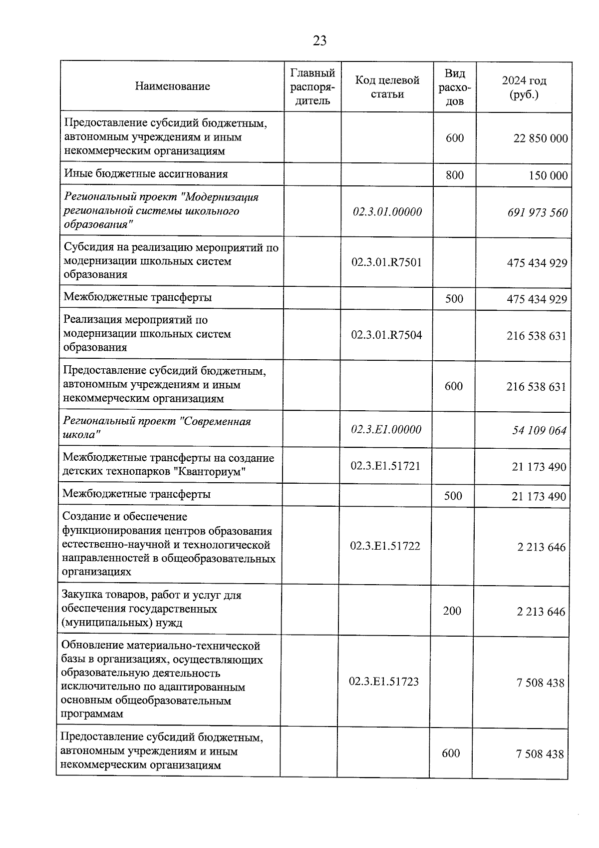 Увеличить