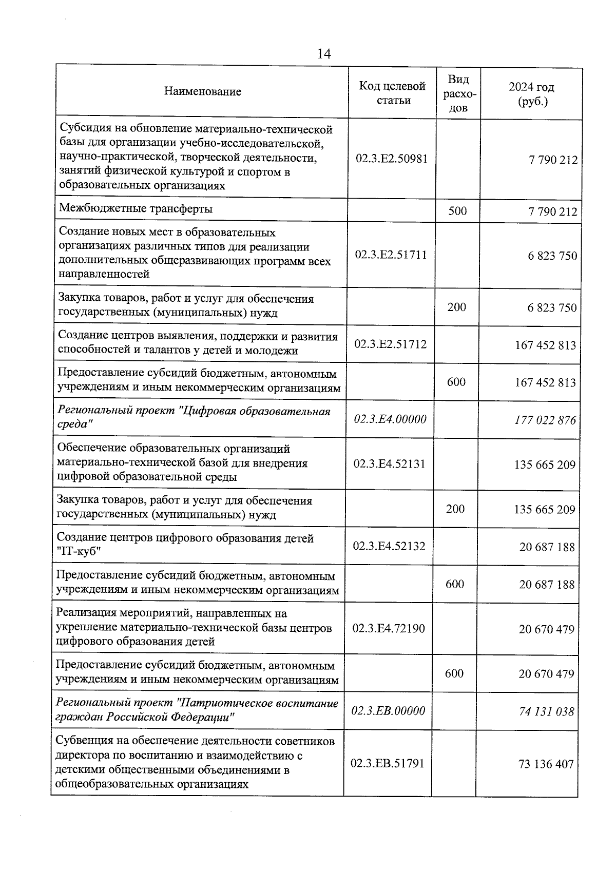 Увеличить