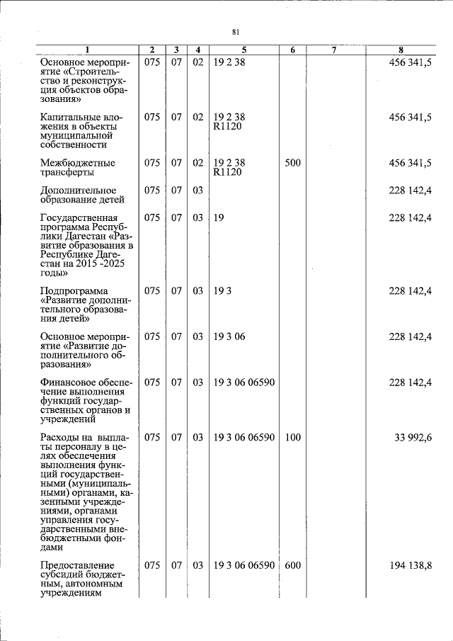 Увеличить