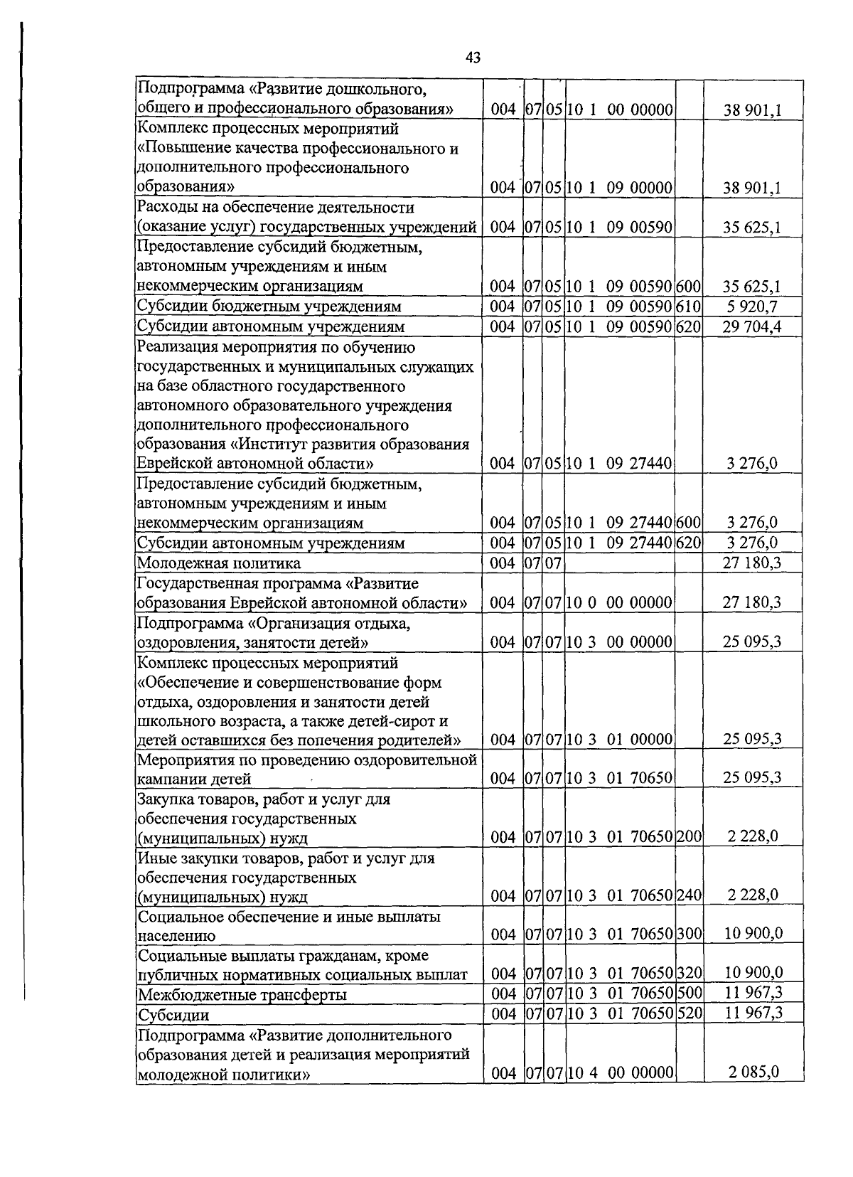 Увеличить
