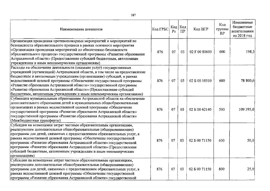 Увеличить