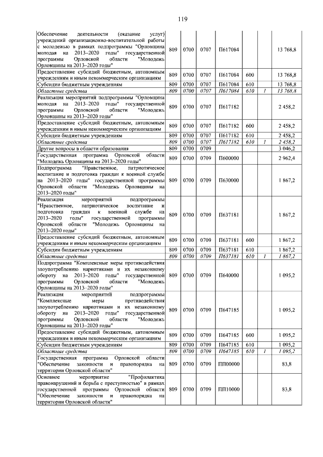 Увеличить