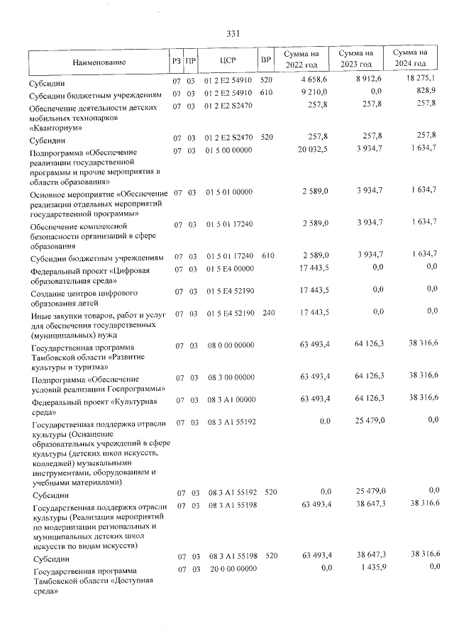 Увеличить
