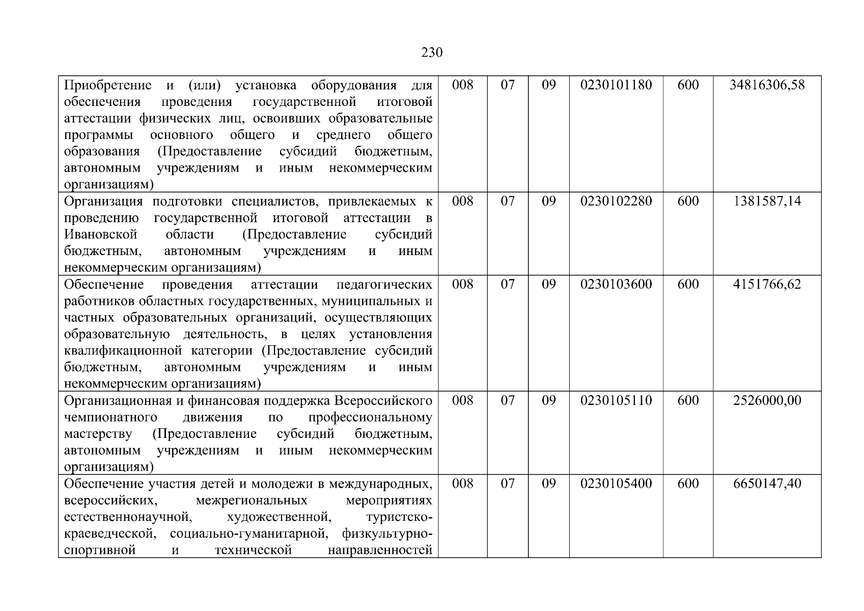 Увеличить