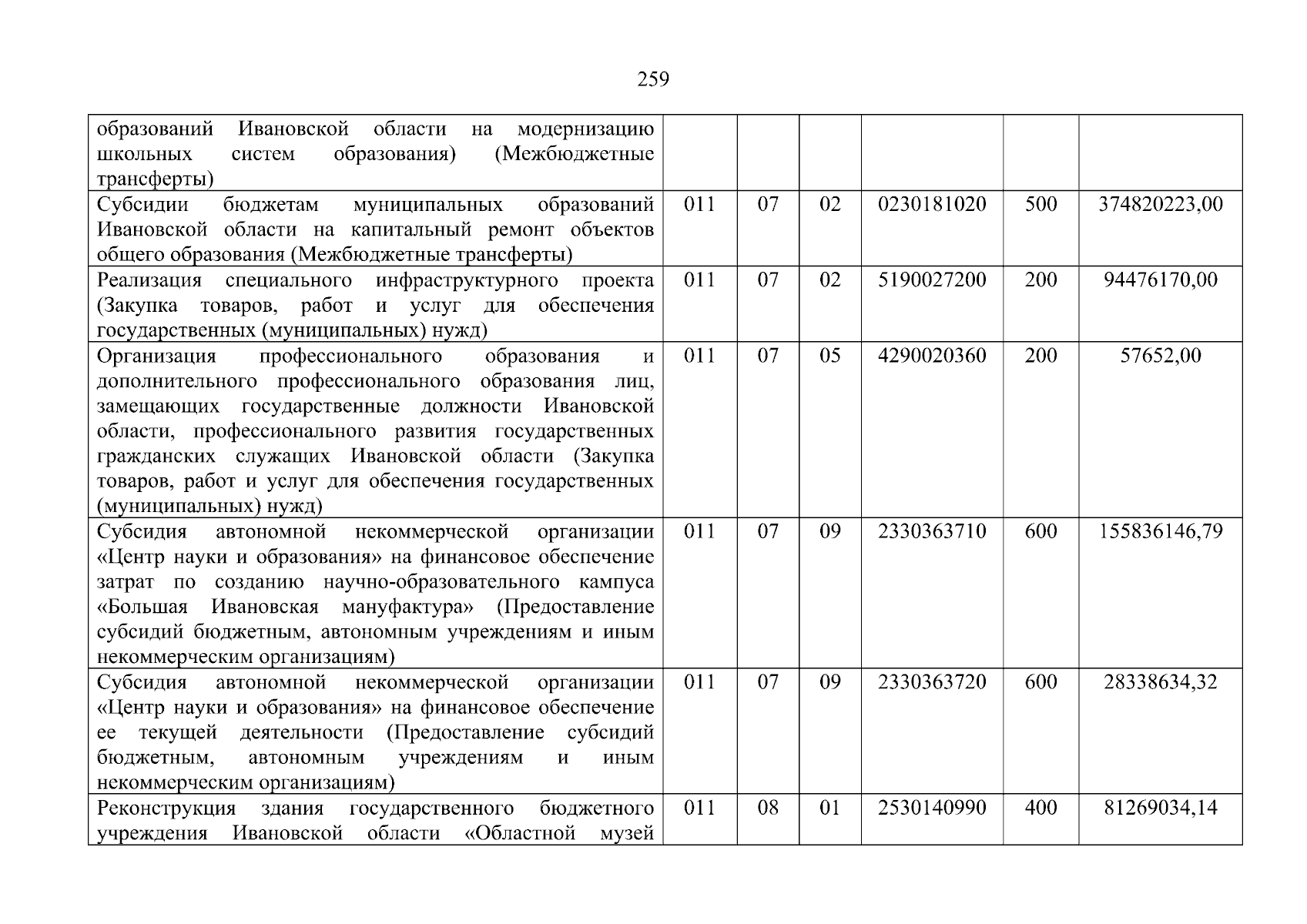 Увеличить
