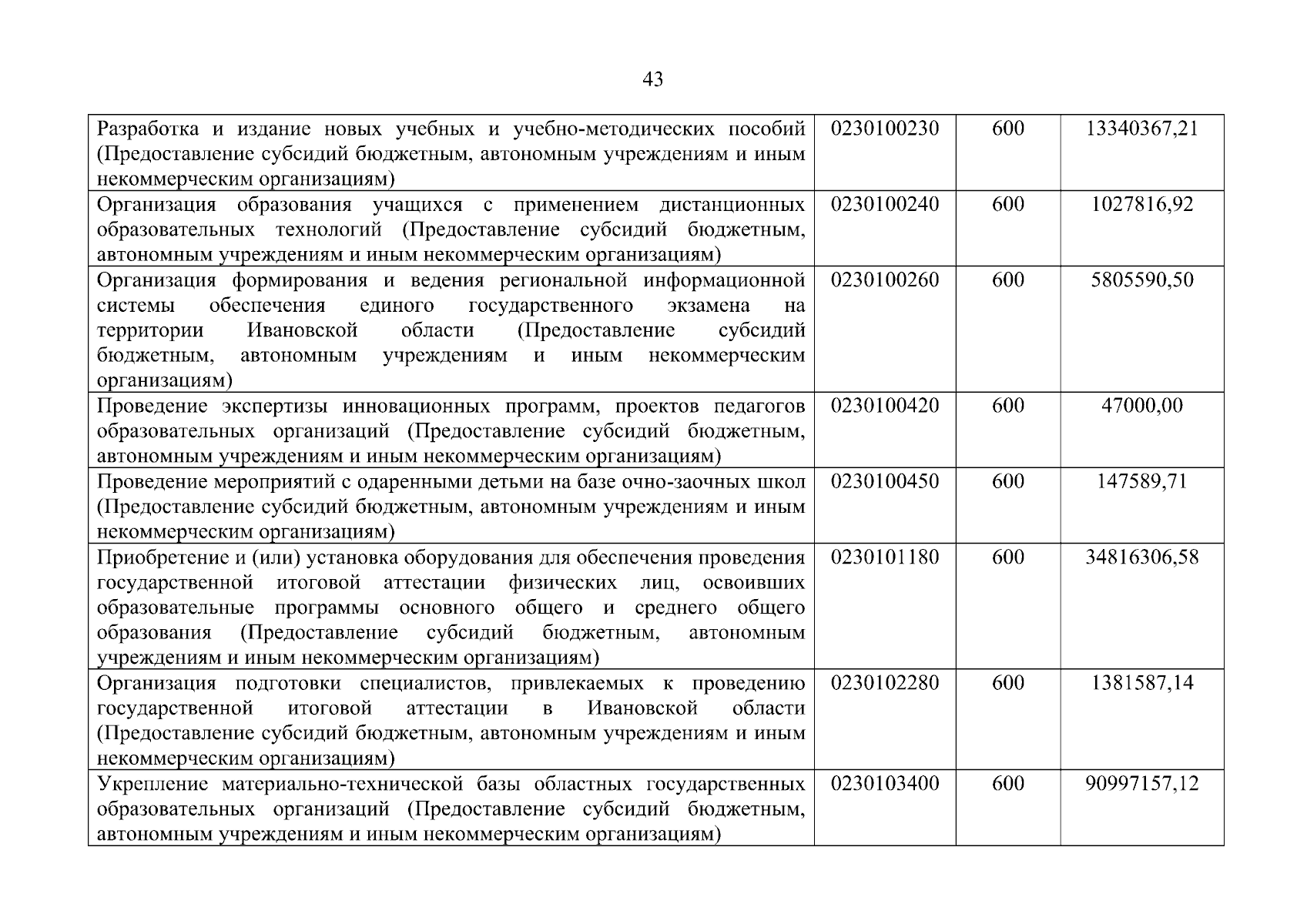 Увеличить