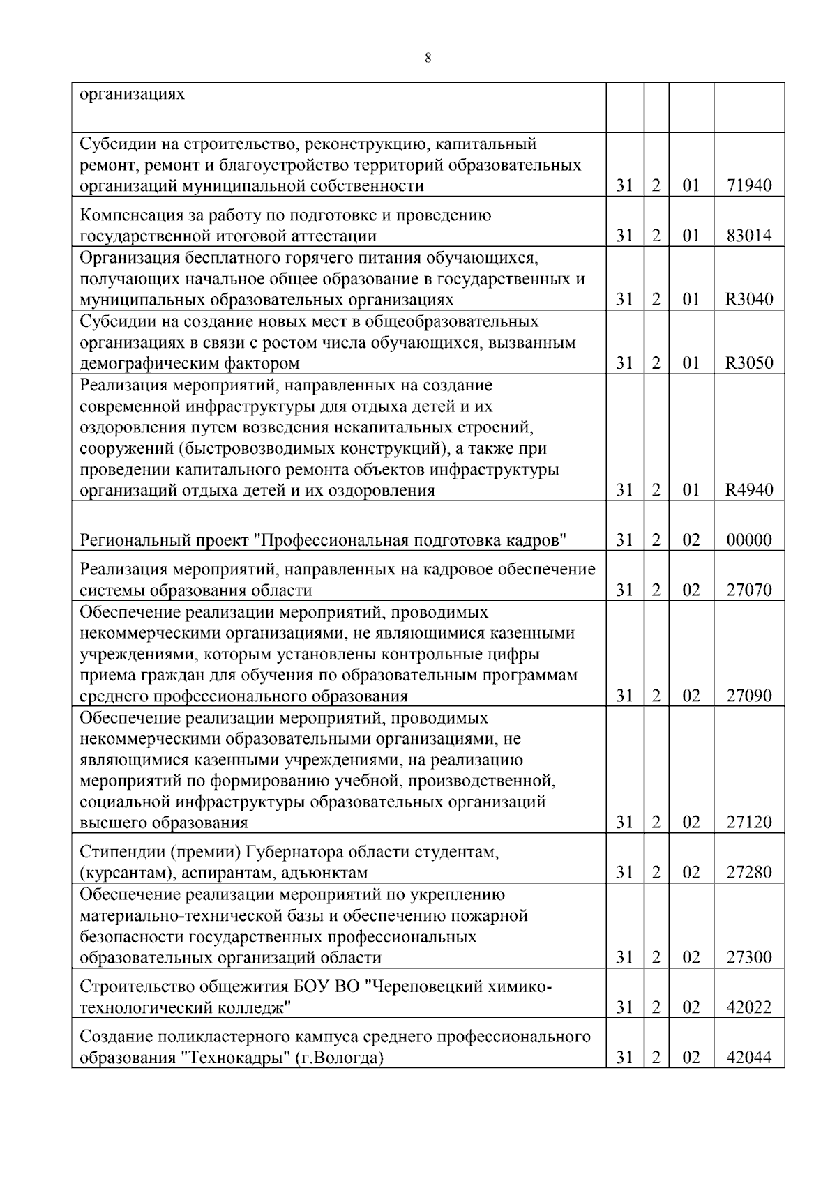 Увеличить