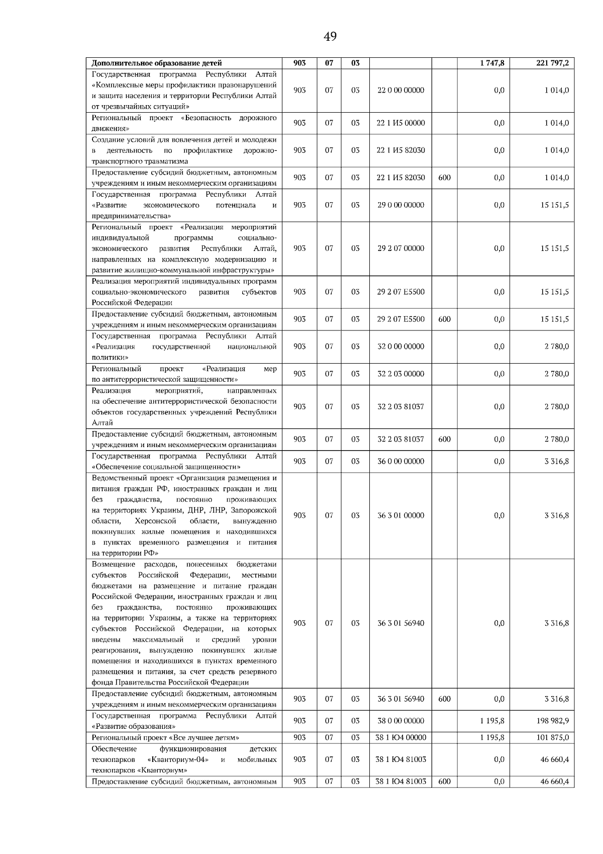Увеличить