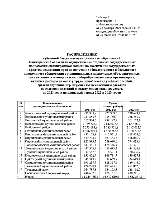 Увеличить