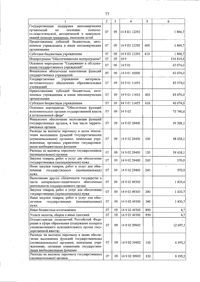 Увеличить