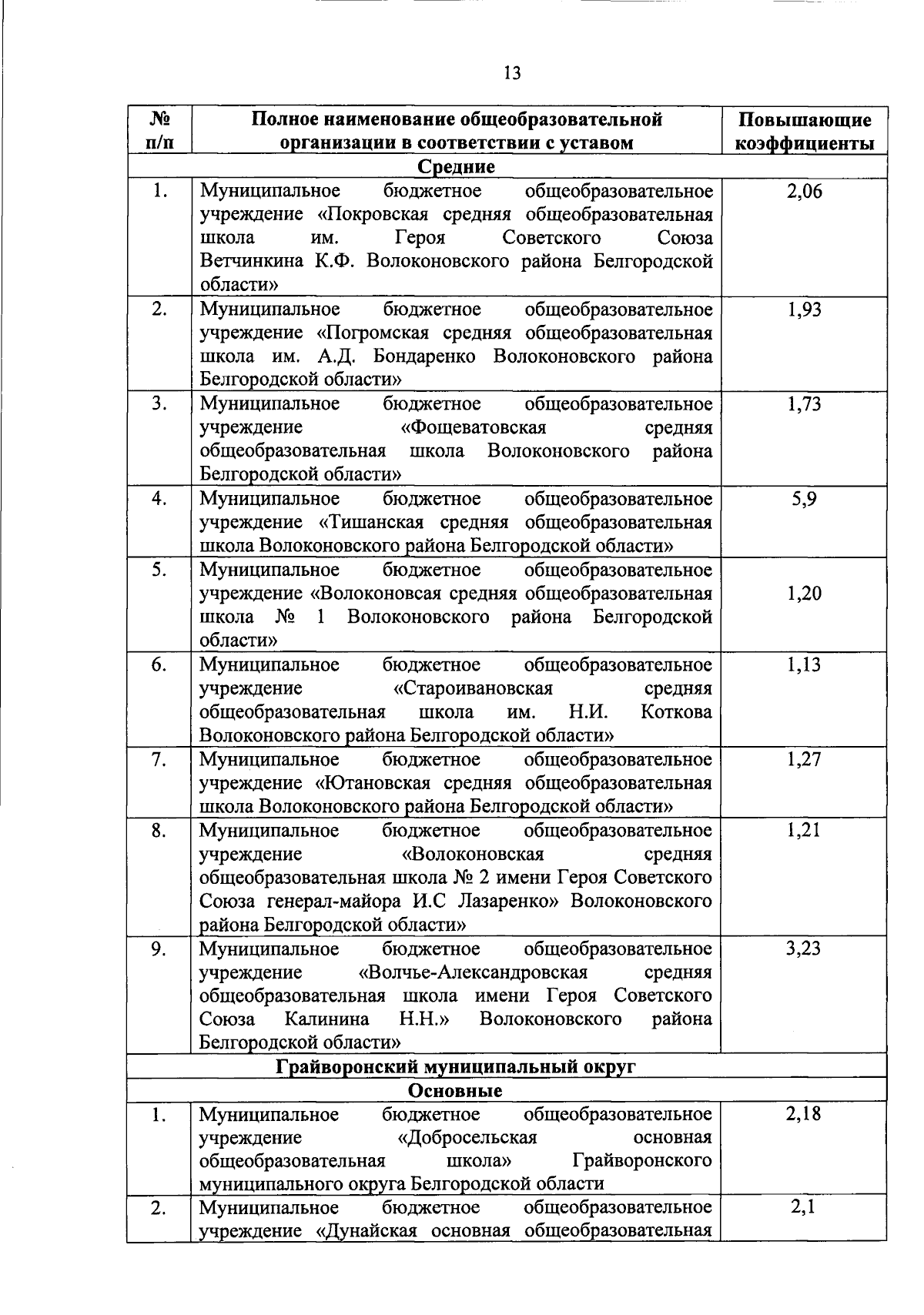 Увеличить