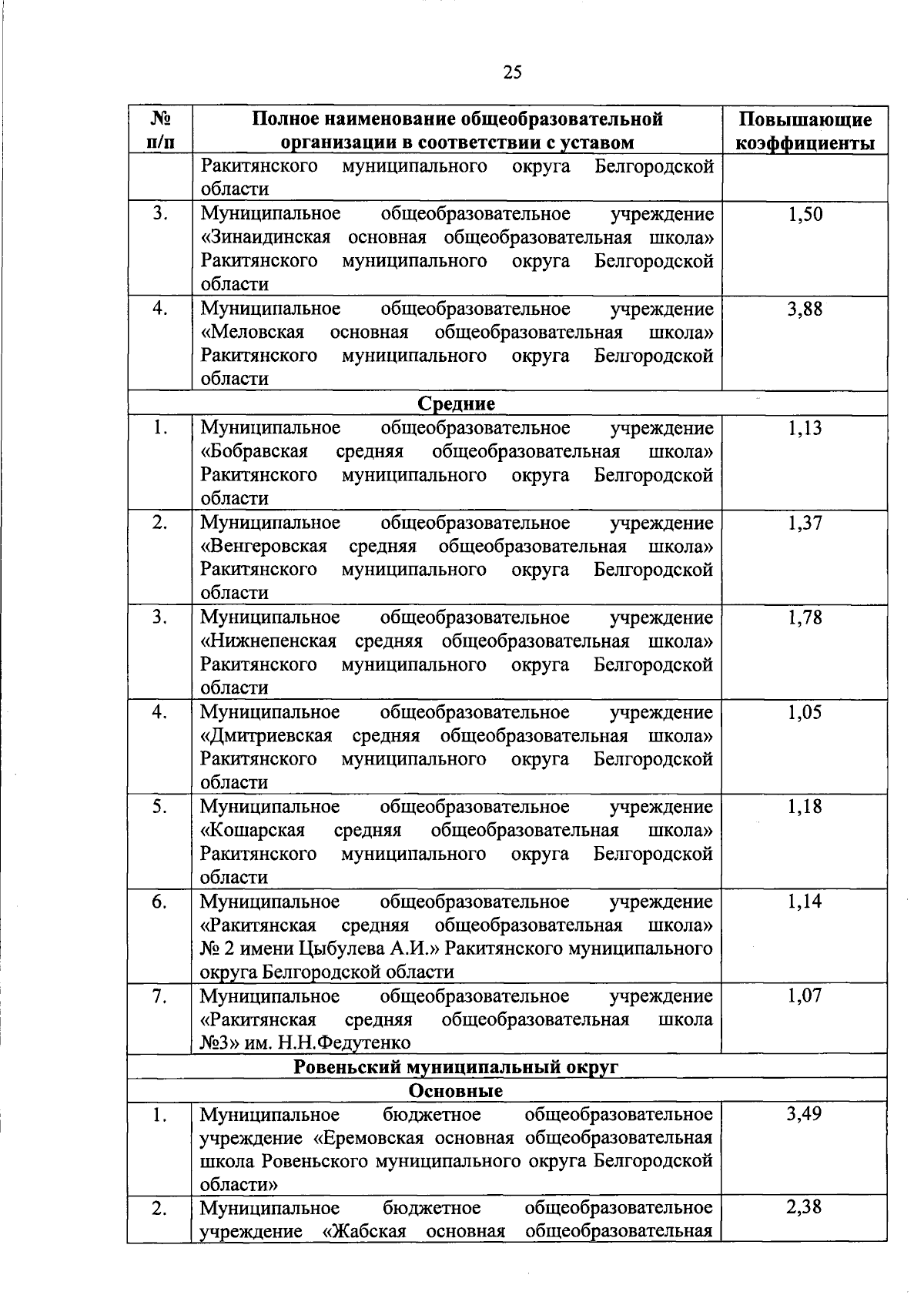 Увеличить