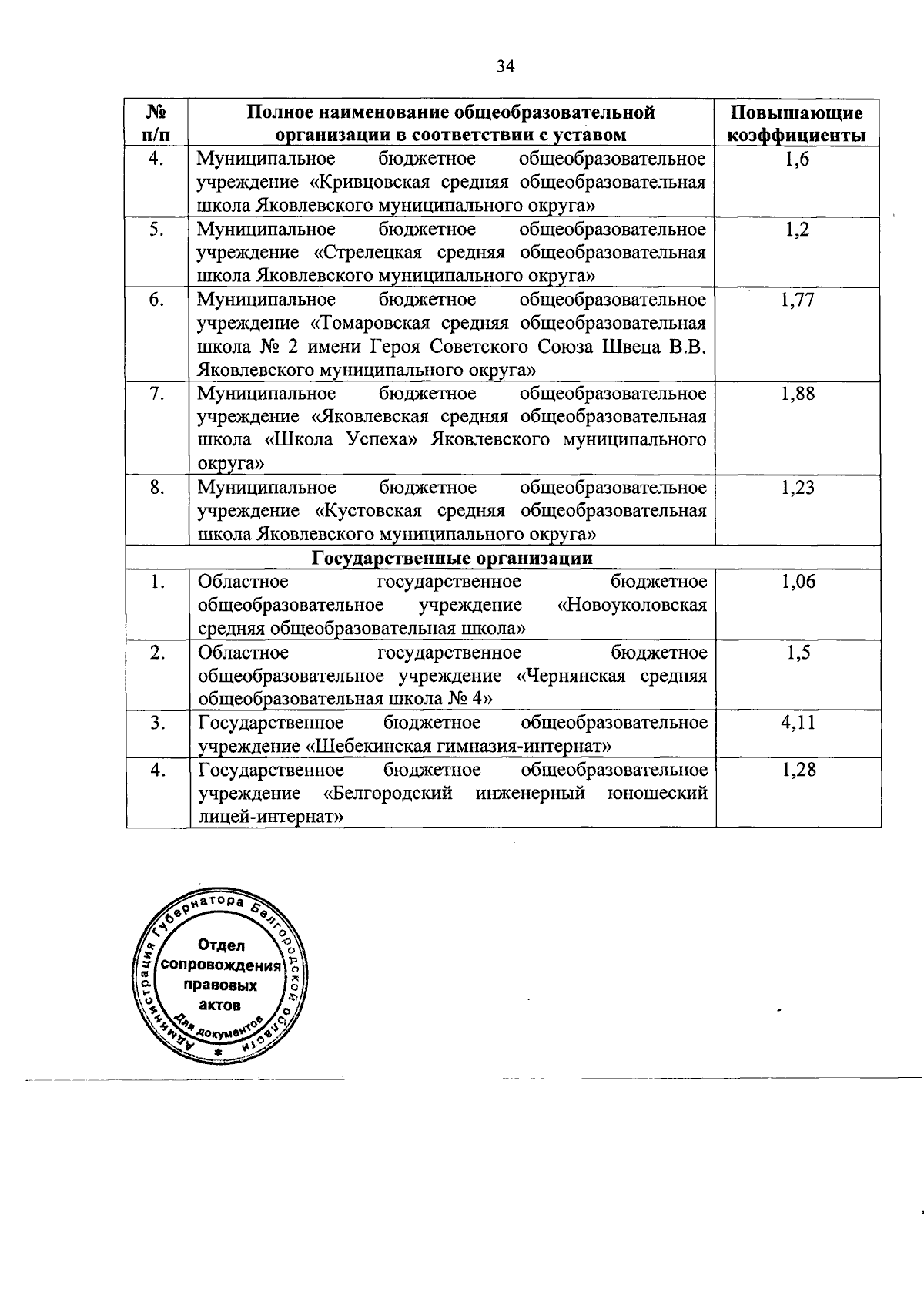 Увеличить