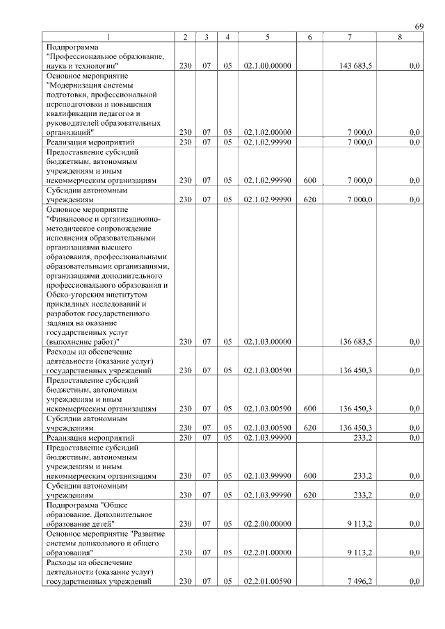 Увеличить
