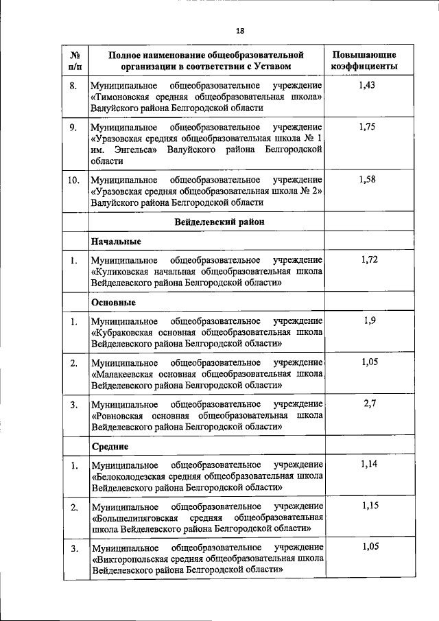 Увеличить