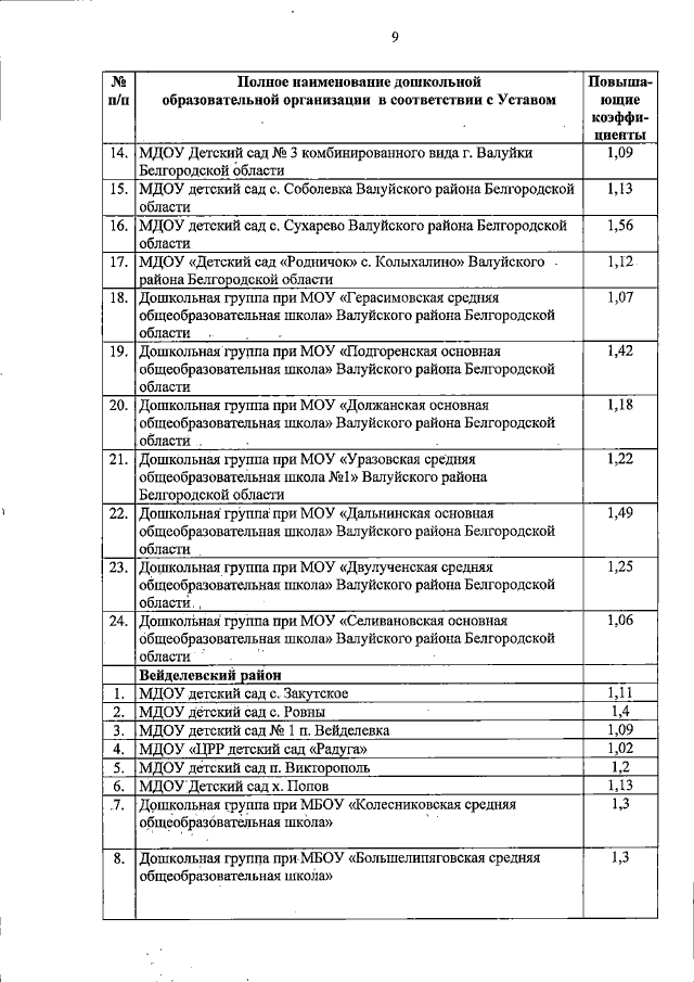 Увеличить