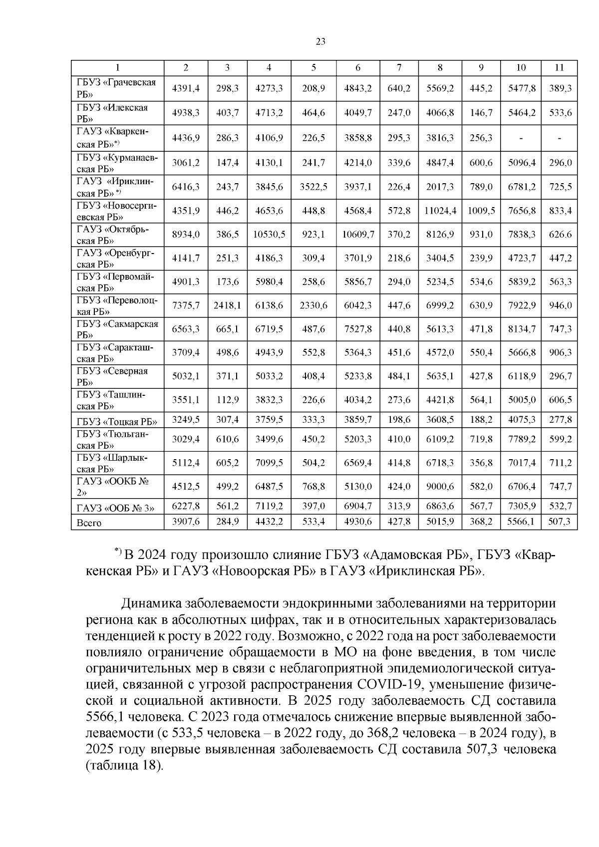 Увеличить