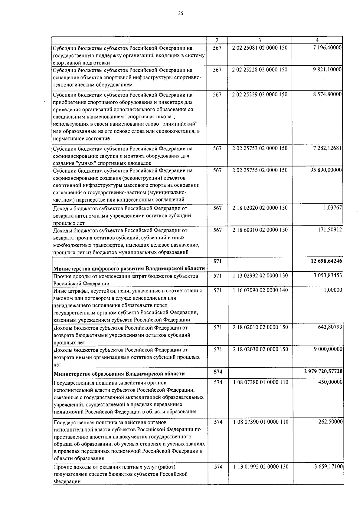 Увеличить