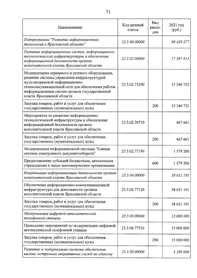 Увеличить