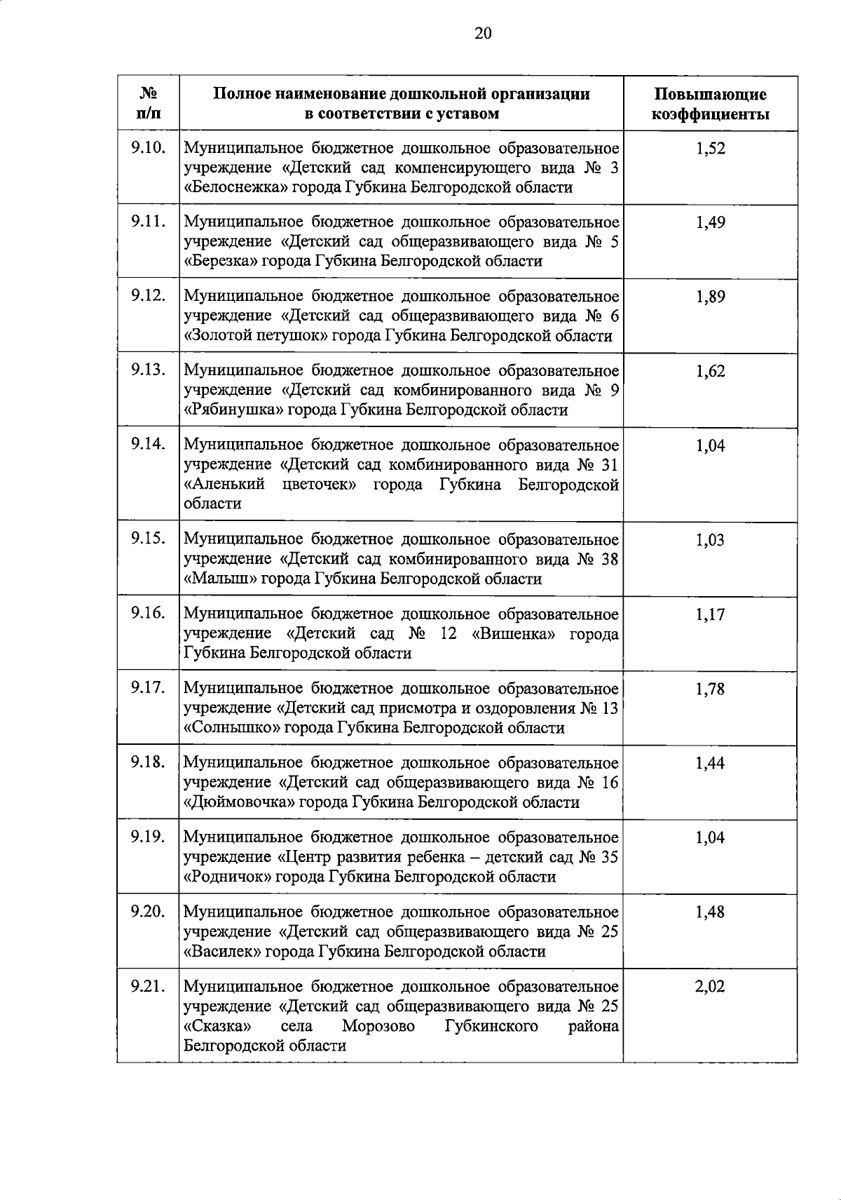 Увеличить