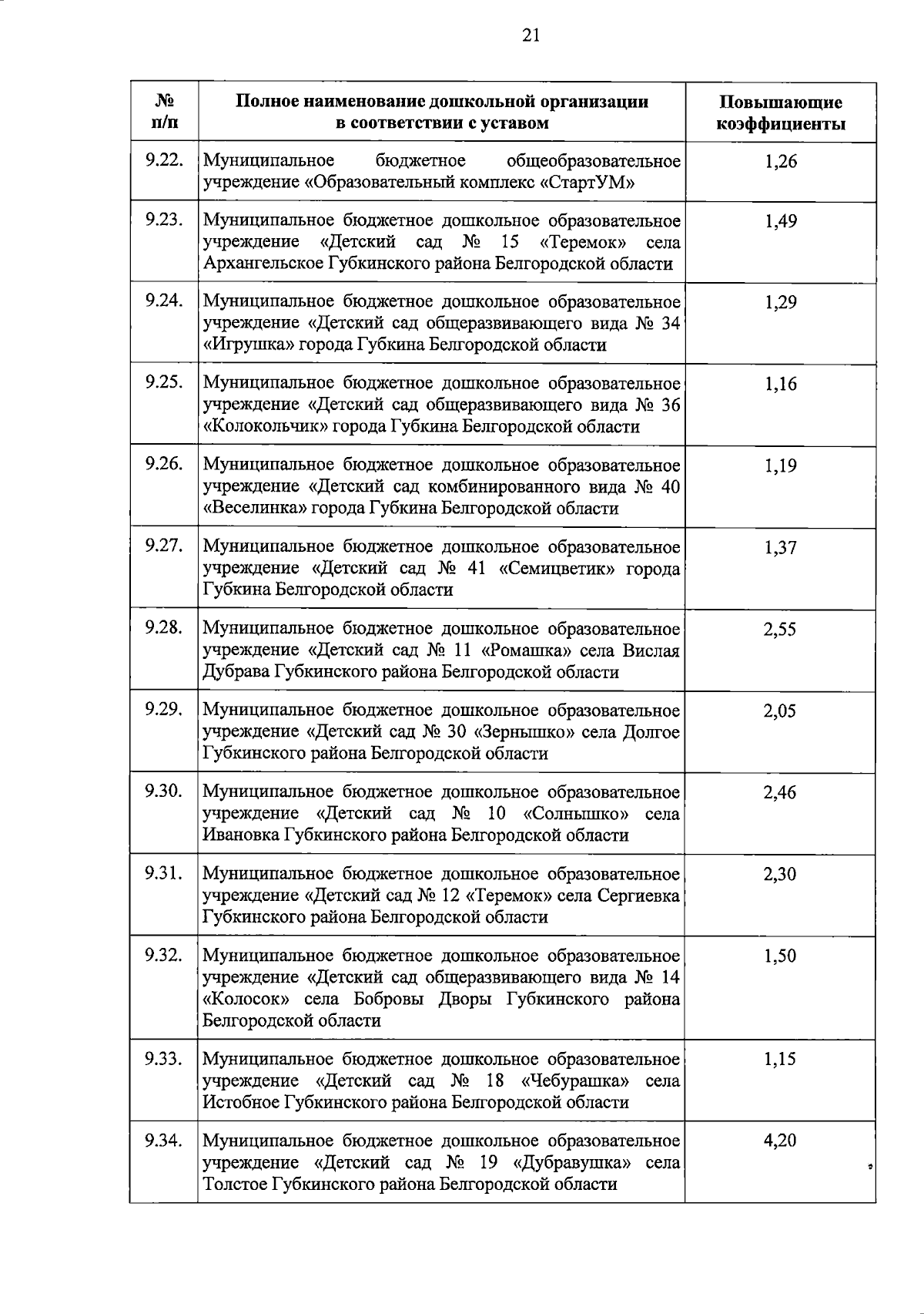 Увеличить