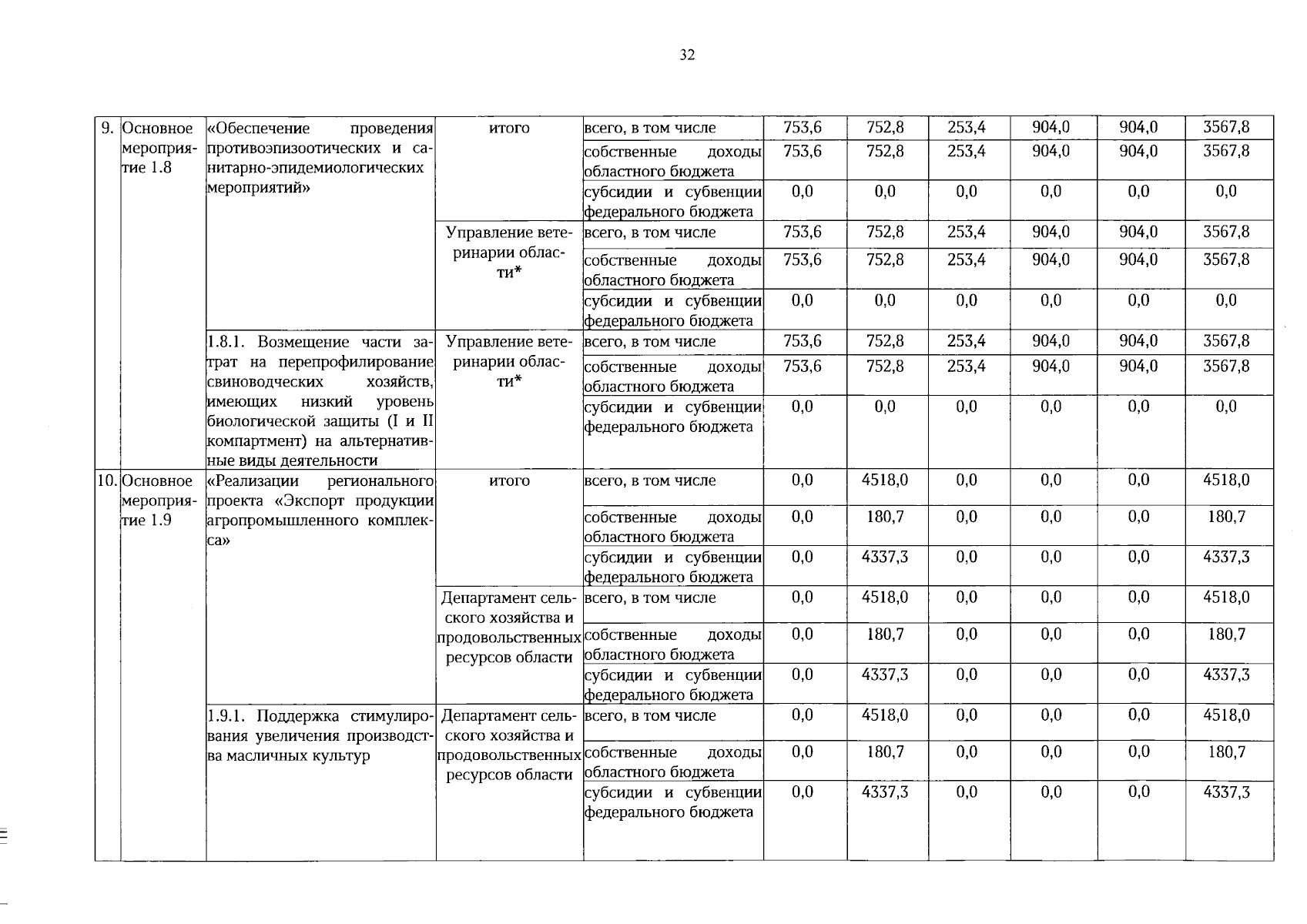 Увеличить