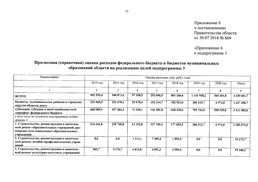 Увеличить