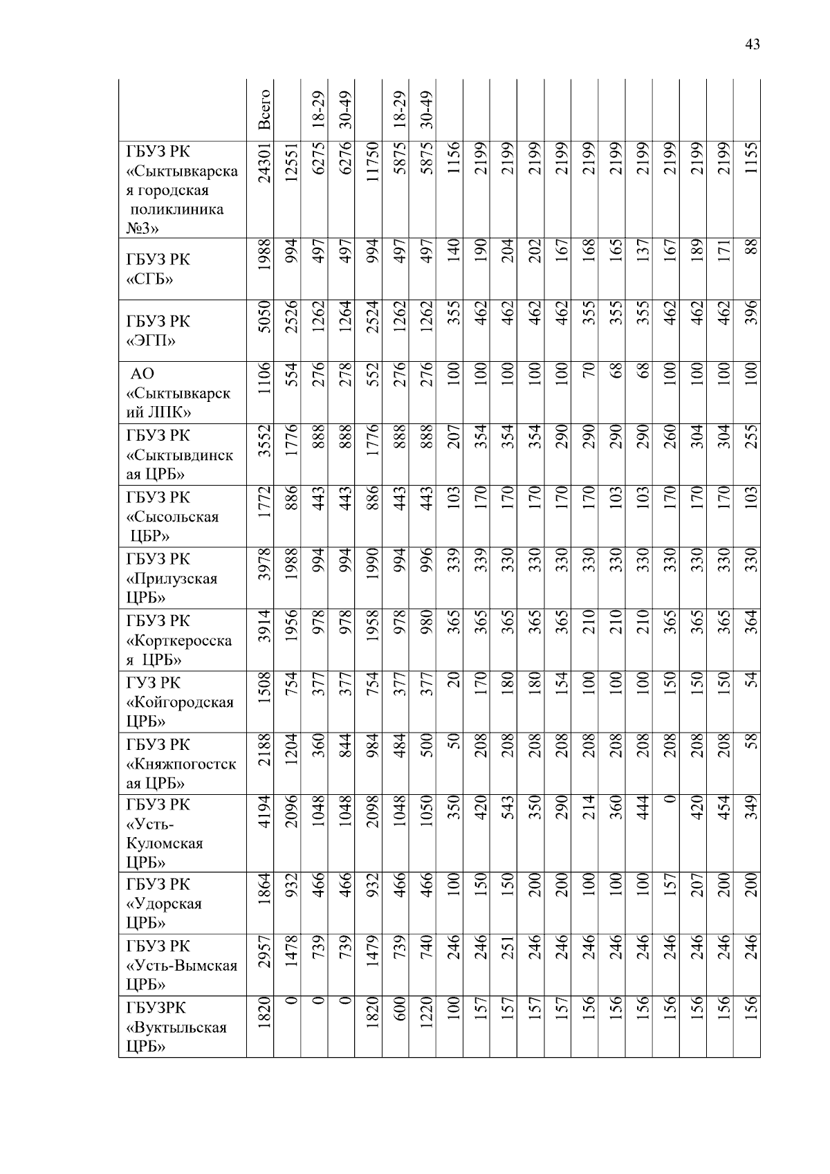 Увеличить