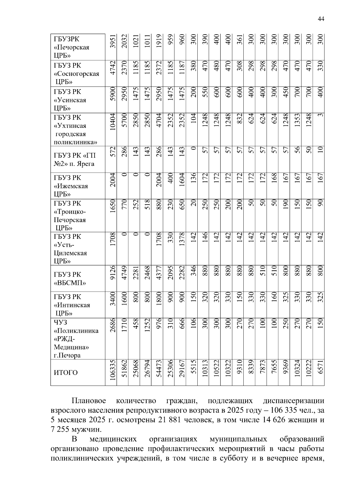 Увеличить