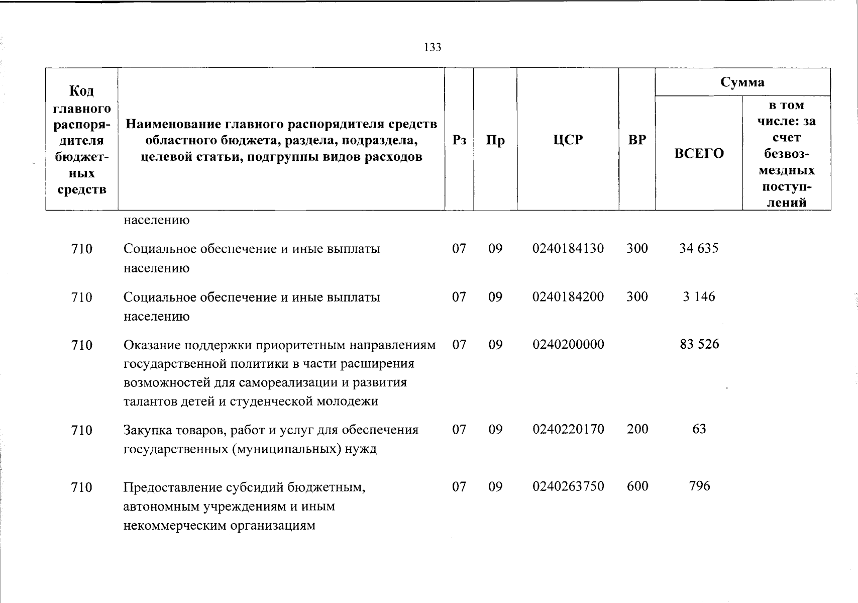Увеличить