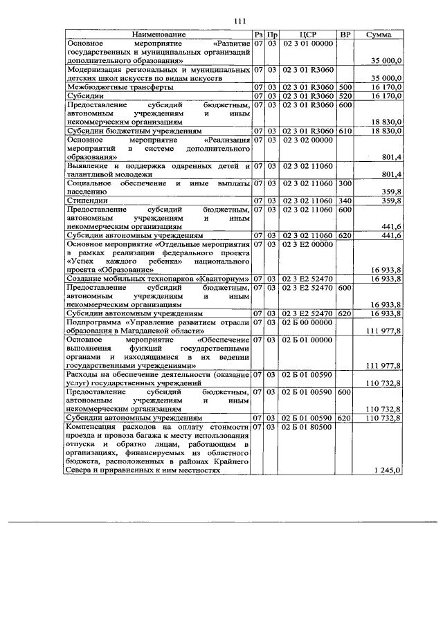 Увеличить