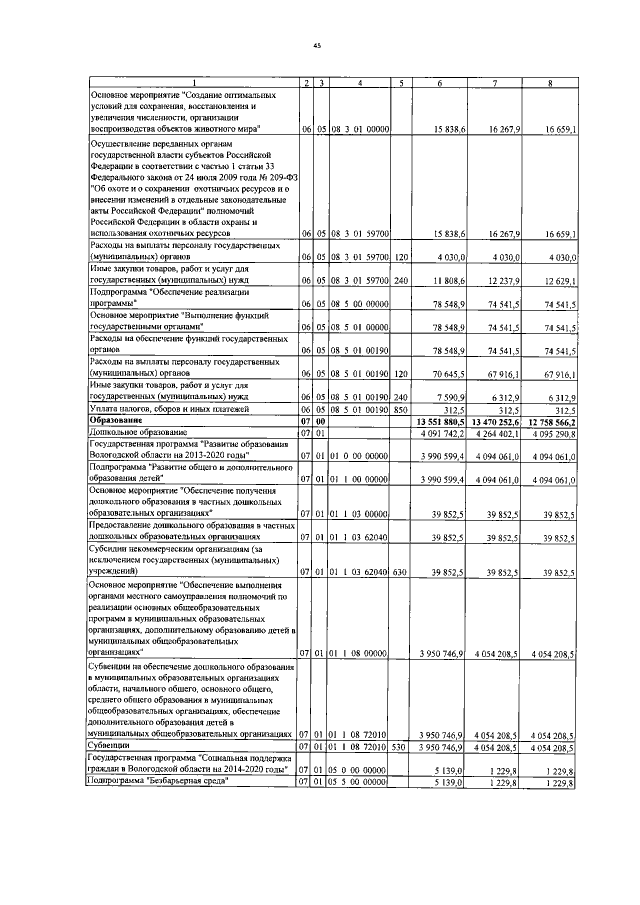 Увеличить