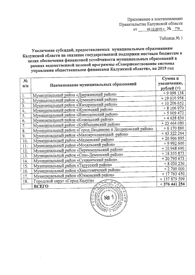 Увеличить