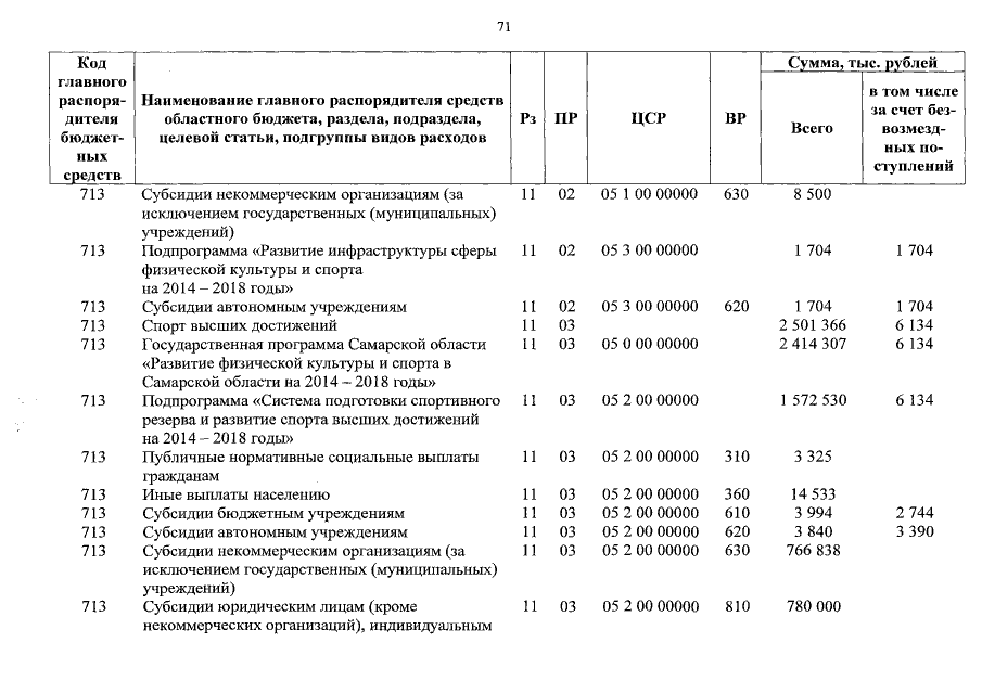Увеличить