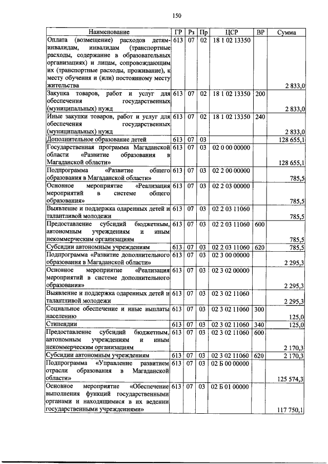 Увеличить