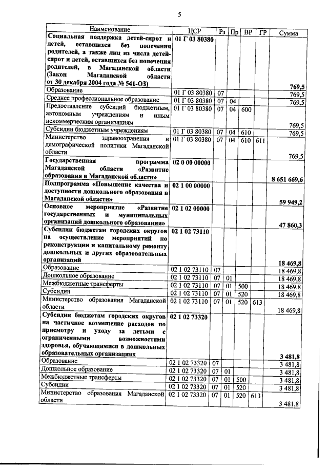 Увеличить